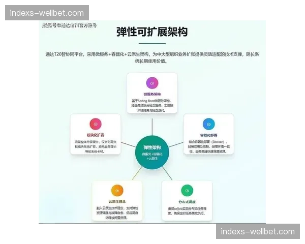 告别反馈延时：第三方分销接口标准化改造重塑行业协同
